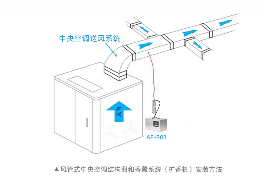 3-中央空调安装1.jpg