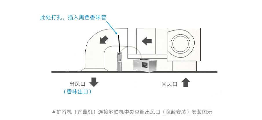 5-多联机.jpg