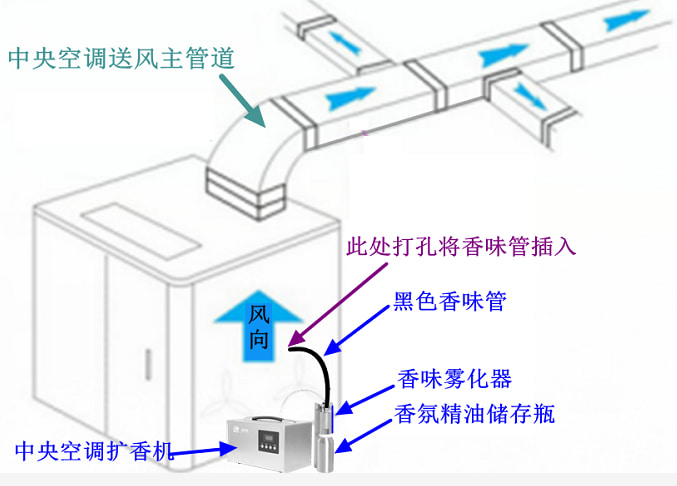 3-B01接中央空调主机.jpg